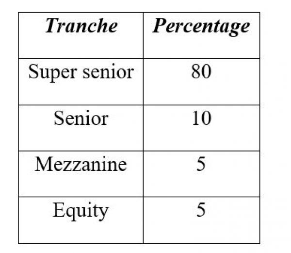 Bad Math Table