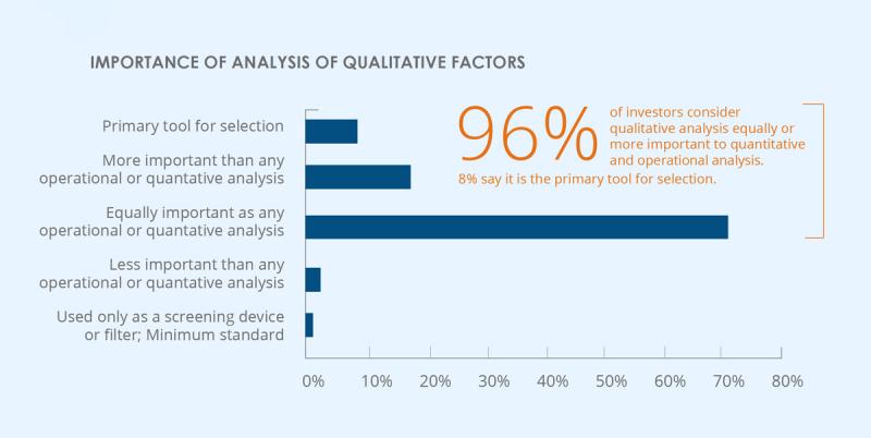 Importance of Qualitative Factors