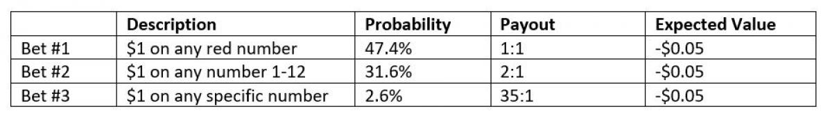 Betting Table