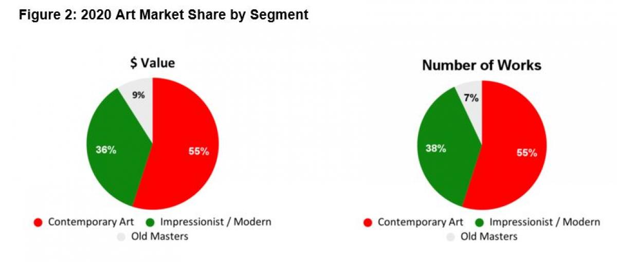 Figure 2 Pie