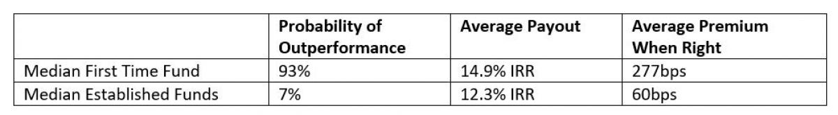 Probability of Outperformance