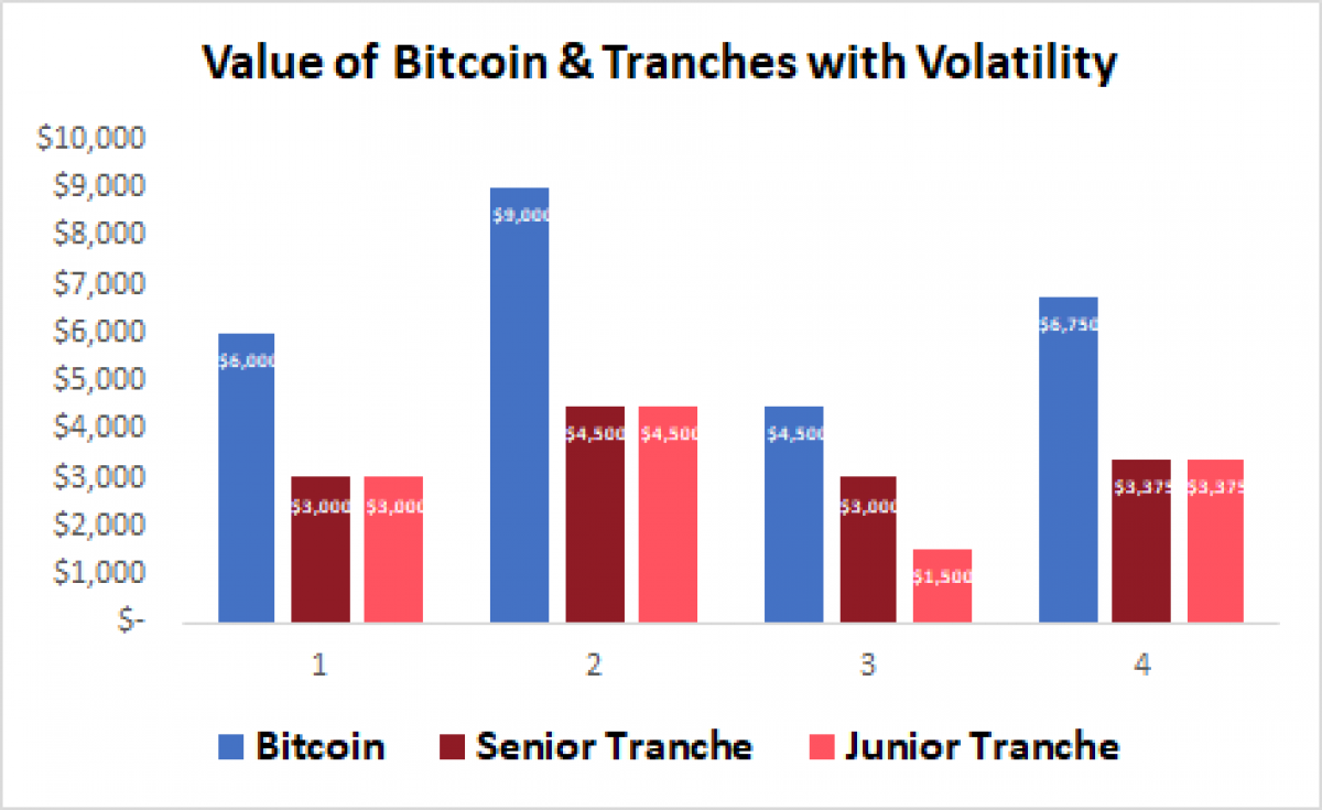 Fixed Graph