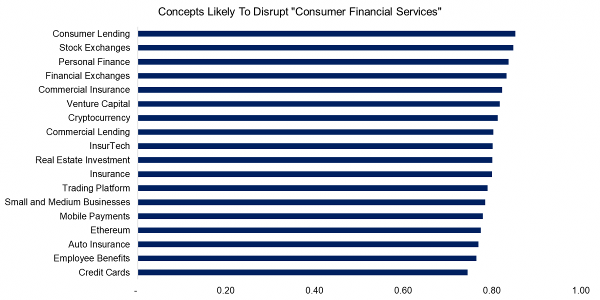 Likely to Disrupt