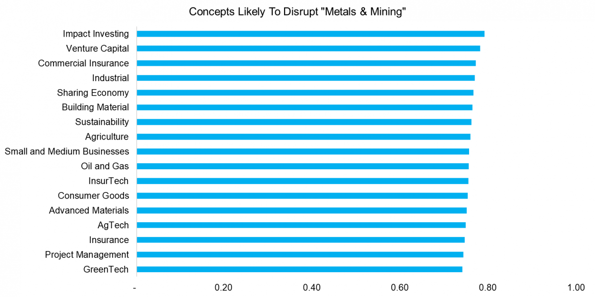 Disrupt Metals