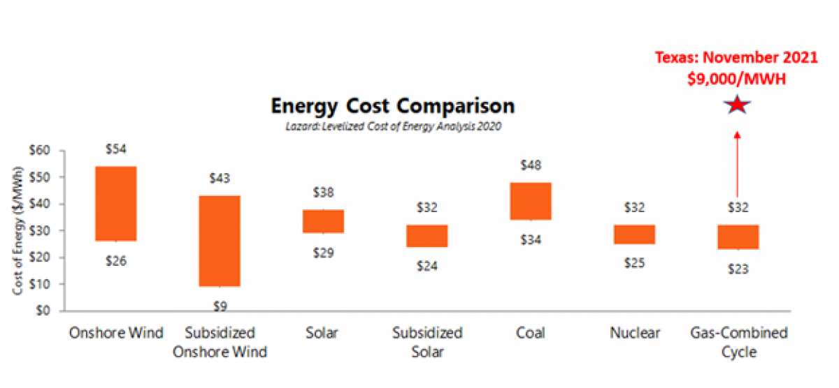 Cost Compare