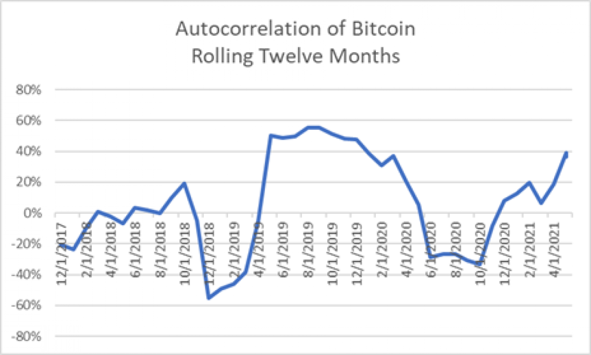 Graph 1