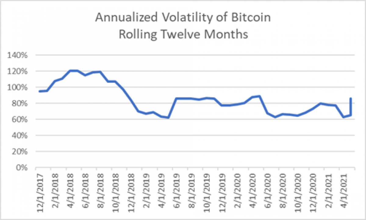 Graph 2