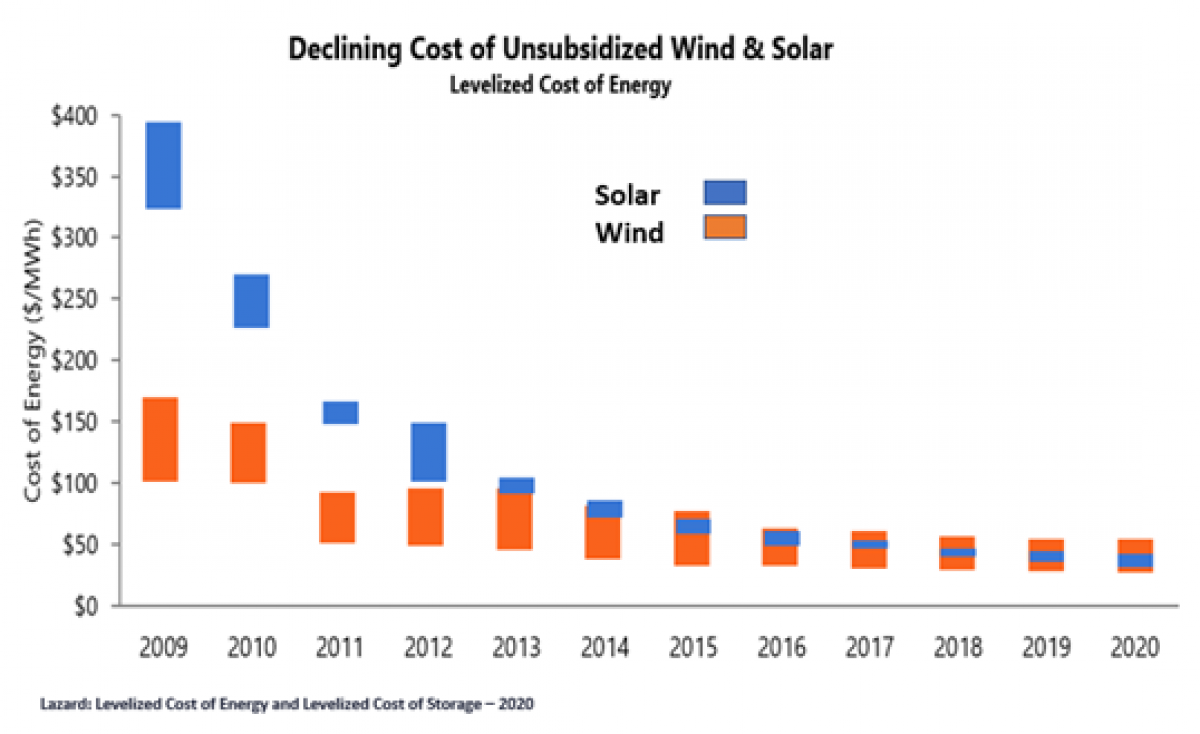 Unsubsidized