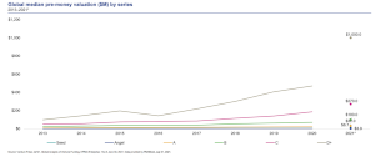 When VC funding goes mega