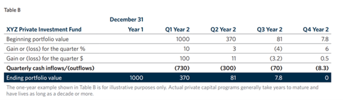 Table B CommonFund EA