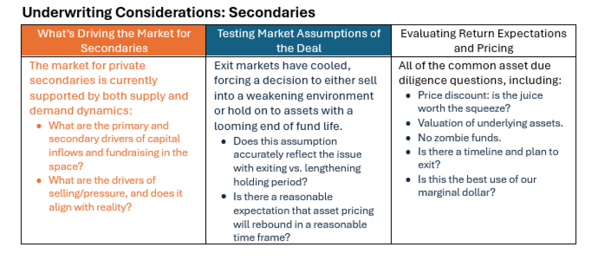 Underwriting Considerations: Secondaries