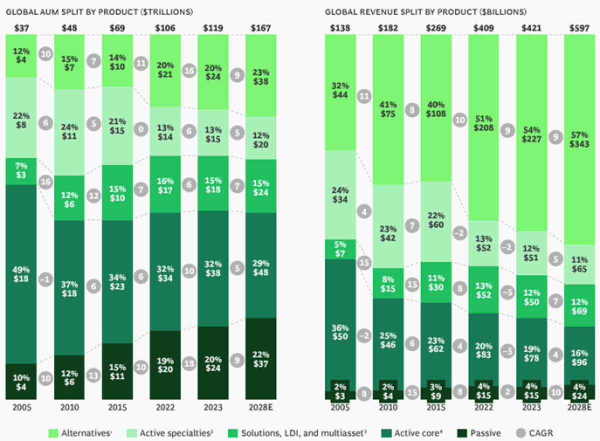 Building a new world Crossing 2024 Graph 