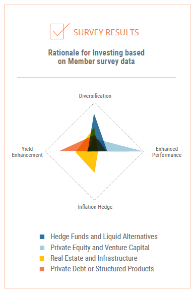 survey results rationale