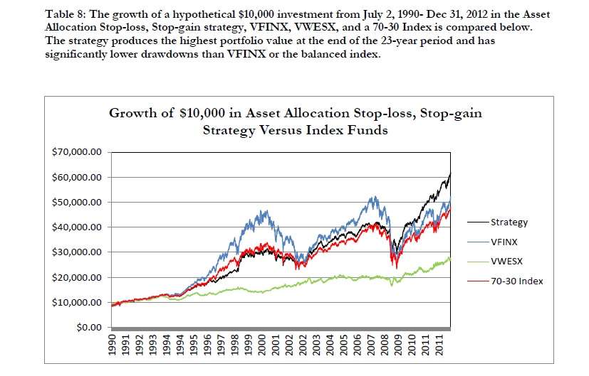 stoploss