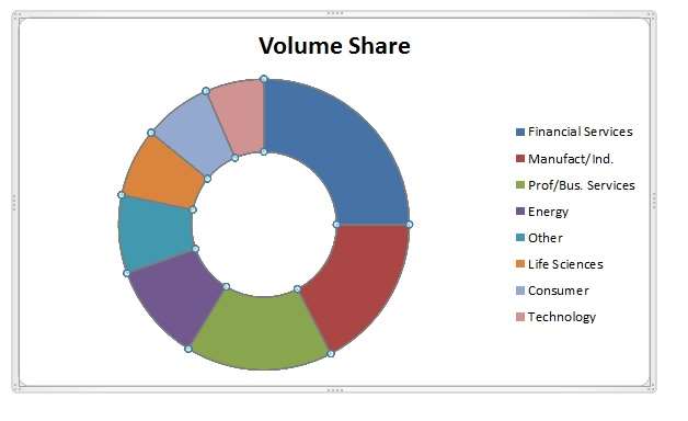 volshare