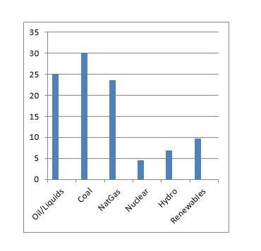 frackchart