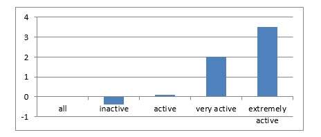 Mergeracqchart