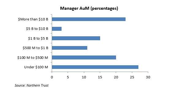 ntrust1