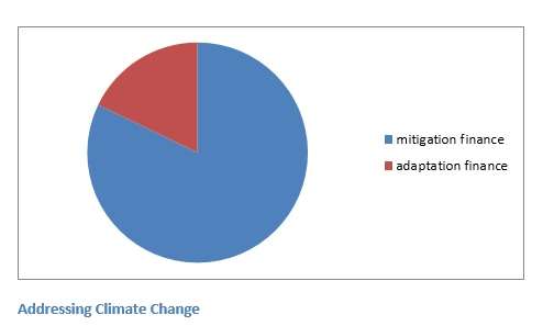 climatechange