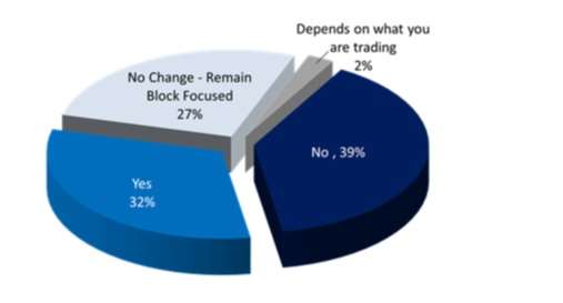 Tabbchart1