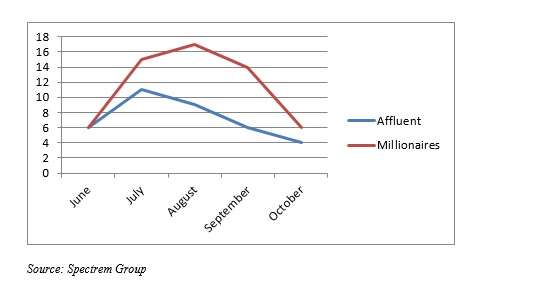 spectrem_chart1