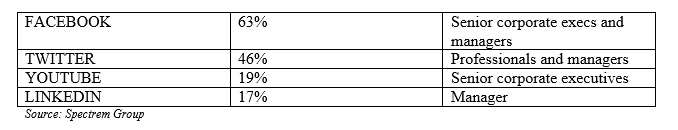 spectrem_chart2