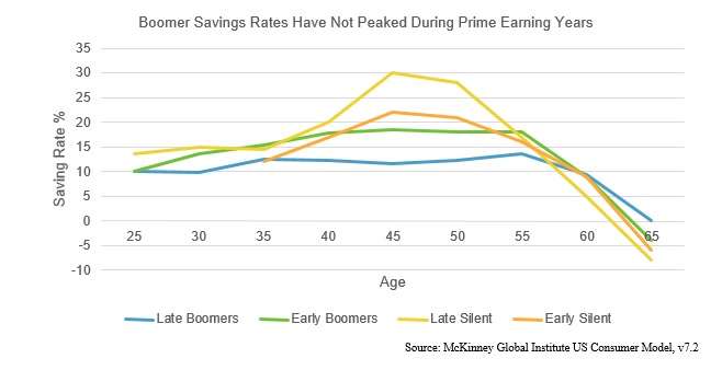 boomersavings