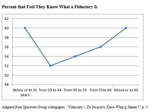 fiduciary1