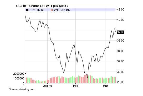 crude1