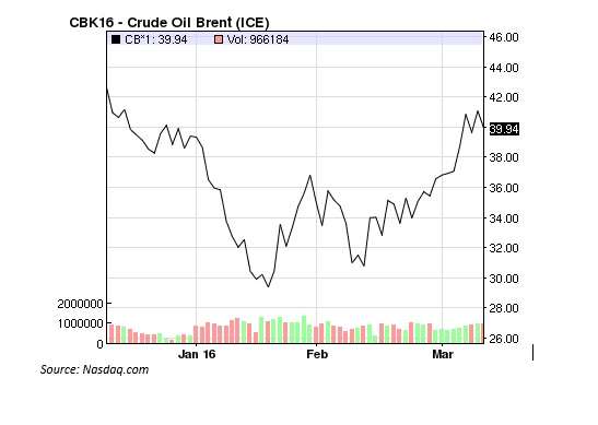 crude2