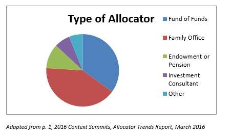 allocator1