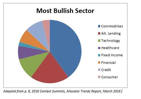 allocator2