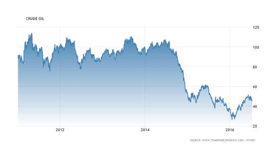 crude616