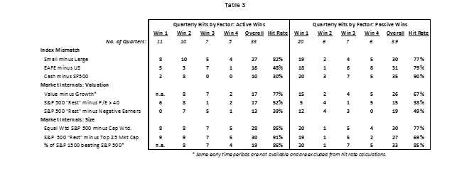 APchart4