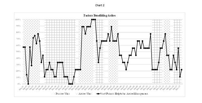 APchart5