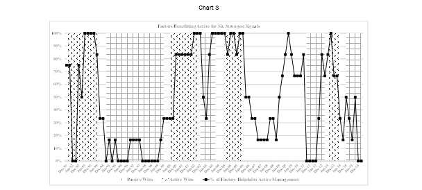 APchart6