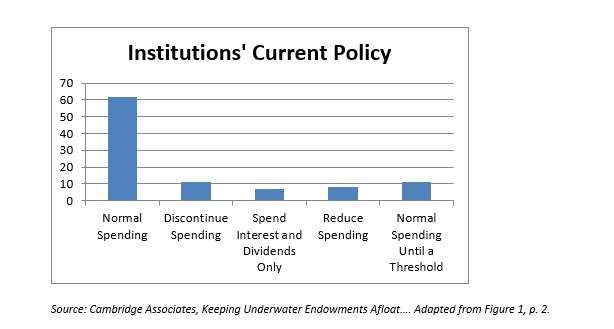 policyinst