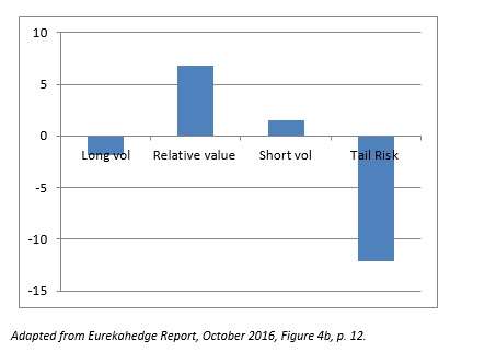 ehedge10162