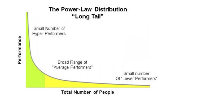 apowerlaw