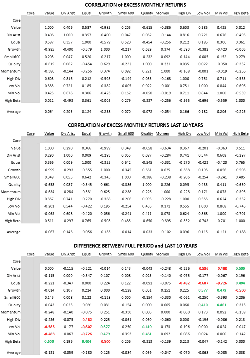 Leuthold Appendix Table