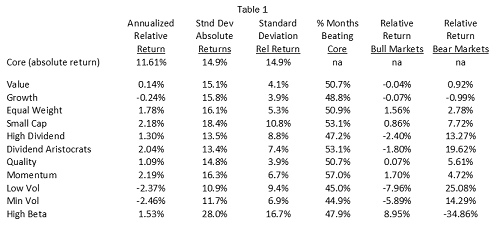 Leuthold Table 1