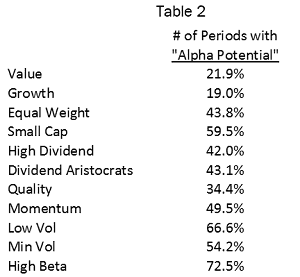 Leuthold Table 2