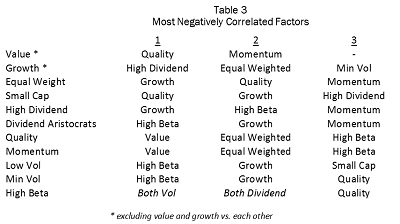 Leuthold Table 3