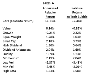 Leuthold Table 4