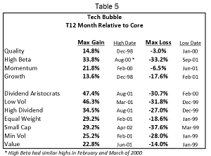 Leuthold Table 5