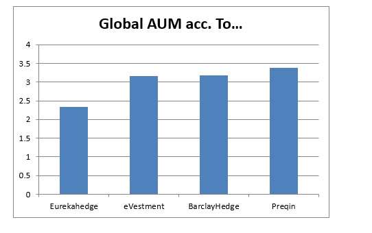 AUMhedge