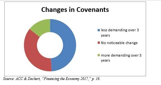 Covenants