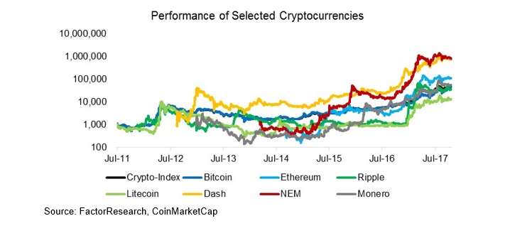 cryptofactor2