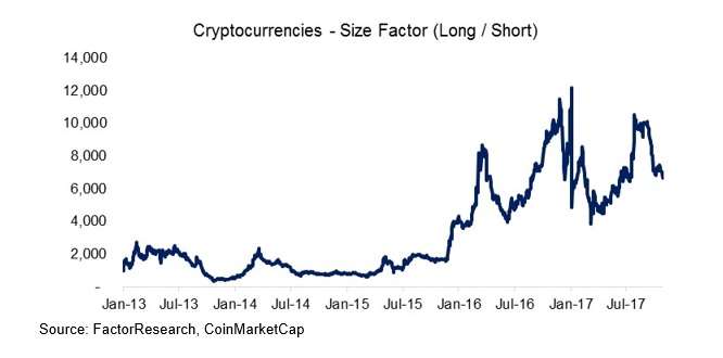 cryptofactor3