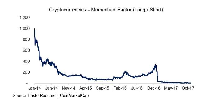 cryptofactor4